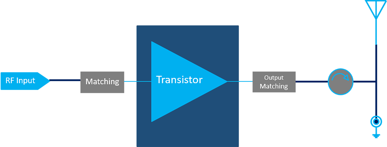 2500MHz-2700MHz 45W Multi Market Solution(圖1)