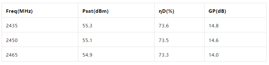 新品發(fā)布丨能訊半導體微波能2.4-2.5GHz 600W氮化鎵射頻功率放大器(圖3) 新品發(fā)布丨能訊半導體微波能2.4-2.5GHz 600W氮化鎵射頻功率放大器(圖3)
