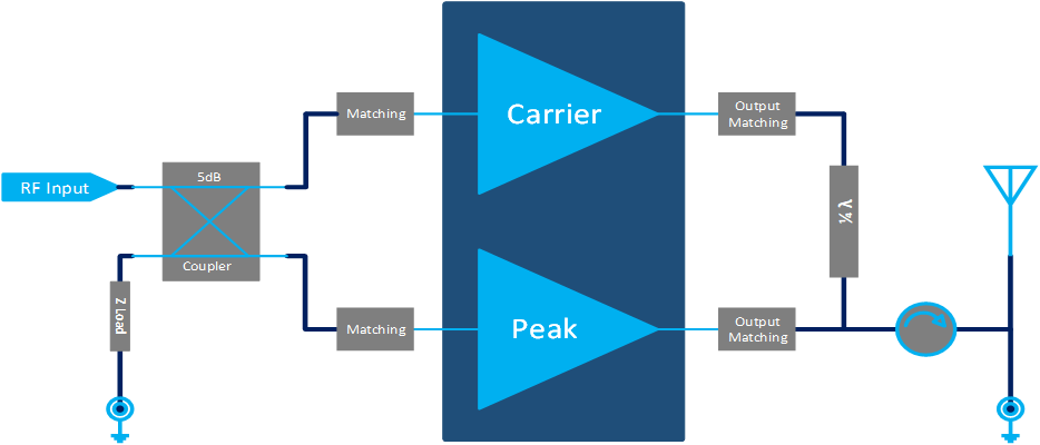 3300MHz-3600MHz 40W Final Solution(圖1) 3300MHz-3600MHz 40W Final Solution(圖1)