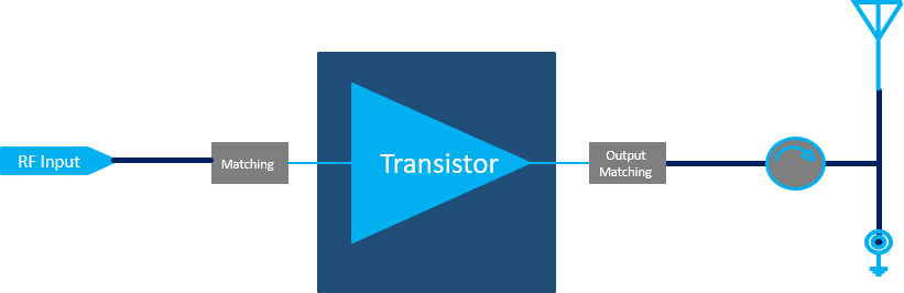 DC-1500MHz 1800W RF Energy Solution(圖1) DC-1500MHz 1800W RF Energy Solution(圖1)